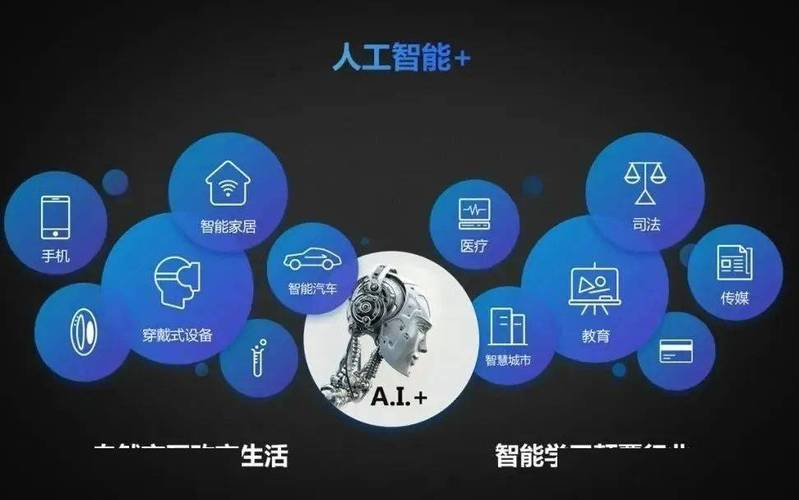 人工智能技术应用专业全解析