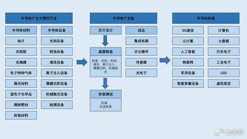 人工智能浪潮下的半导体红利 行业指数年内涨幅逾55%